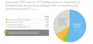 20 Best Accounting Software For Small Business In 2020