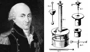 He is best known as the eponymous discoverer of what is now called coulomb's law. Charles Augustin Coulomb 1736 1806 Fisica Para Tod S