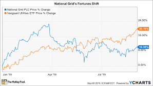 Is National Grid A Buy The Motley Fool