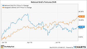 is national grid a buy the motley fool