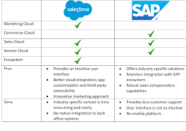 Check spelling or type a new query. Comparison Of Sap C 4 Hana And Salesforce By Sameer Afsar Medium