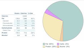 My Diabetes Food Journal Comparison Diabetes Warrior