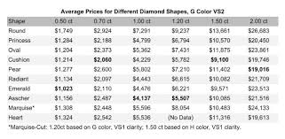 different diamond shapes ultimate guide with size price