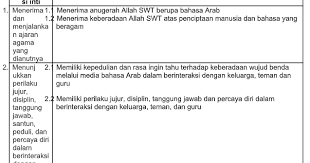 We did not find results for: Pemetaan Ki Kd Bahasa Arab Kls 2 Mi Kurikulum 2013 Revisi 2018 File Guru Now