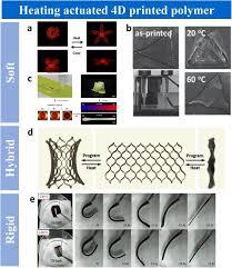 See actions taken by the people who manage and post content. Additive Manufacturing Of Structural Materials Sciencedirect