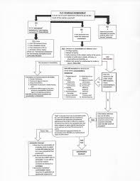 evidence hearsay flowchart not just another blawg