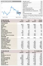 Teo seng capital berhad is engaged in the business of investment holding and provision of management services. Insider Asia S Stock Of The Day Teo Seng Capital Bhd The Edge Markets