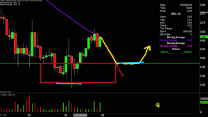 range resources corporation rrc stock chart technical analysis for 10 03 2019