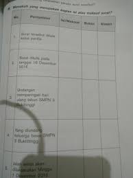 Manakah Yang Merupakan Bagian Isi Atau Maksud Surat Brainly Co Id