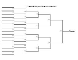Sweet 16 bracket printable pdf and fillable for march madness 2019. Fillable And Printable 25 Team Single Elimination Bracket Interbasket