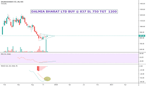 Dalbharat Stock Price And Chart Nse Dalbharat