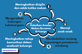 Bahkan guru bersedia untuk menggalas. Kelebihan Dan Kebaikan Amalan Makan Bersama Keluarga