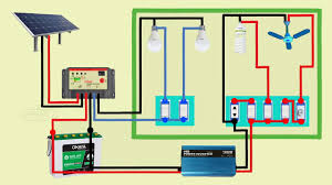 Wire the battery to the charge controller and then the solar panel to the charge controller ensuring the correct polarity is observed (see. Solar Panel Wiring Connection In House Wiring Diagram Youtube