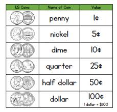 Math Money Learning Resources Tj Homeschooling