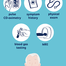 How Carbon Monoxide Poisoning Is Diagnosed