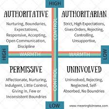 What Science Says About Parenting Parenting Styles Chart Parenting Styles Good Parenting