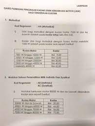 Perbaharui insurans dan roadtax kereta tanpa geran. Cukai Jalan Ev Ditentukan Ikut Janaan Kw Sepenuhnya Paultan Org