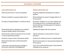 Use these learning resources perfect for fifth grade to start today! National Science Education Standards