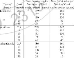 Image result for Leucas deflexa