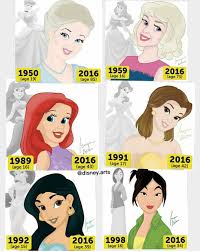 Easily add text to images or memes. Pin By Evelin Nunez On Disnney Disney Princess Facts Walt Disney Characters Disney Cartoons