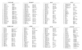 2019 Bible Reading Schedule Operation Rescue Operation