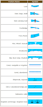 Topographic Map Signs And Symbols Topographic Map Symbols - Map Keys