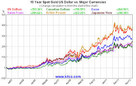 The Golden Truth Are The Currency Wars For Real