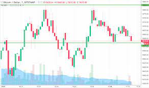 It has a circulating supply of 18,700,256 btc coins and a max. Bitcoin Price Watch Live Trade