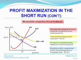 We would help you to become a professional in the financial markets. All Rights Reservedmicroeconomics C Oxford University Press Malaysia Ppt Download