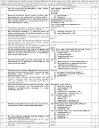 The asthma action plan will tell the patient what to do during asthma attacks. Economic Evaluation Of Enhanced Asthma Management A Systematic Review