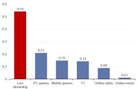 goldman sachs expects two chinese social media stocks to