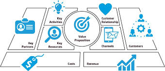 28,571,438 bookings a year, which is approx. Methodik 3 Business Model Canvas