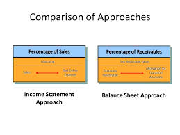 Needs to spend $800 to complete the goods and an additional $200 for transportation expenses. Valuing Accounts Receivable Some Receivables Will Become Uncollectible Not Reported As Assets If No Future Benefit Net Realizable Value The Collectible Ppt Download