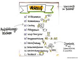 Dein Flipchart Erfolgreich Gestalten 10 Tipps Flipchart Gestalten Plakat Gestalten Flipchart