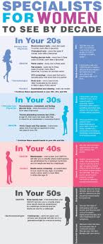 Health Tests For A Woman In Her 20s 30s 40s And 50s Infographic In 2020 Women Health Care Healthy Women Health Tests