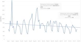 Emotet is one of the most active malwares nowadays, every day you can find emotet consists of more than 1 botnet extended worldwide and everyone is aware of the new movements of this botnet. New Emotet Delivery Method Spotted During Downward Detection Trend Malwarebytes Labs Malwarebytes Labs