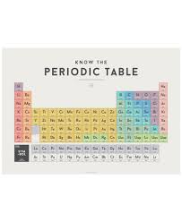 Squared Charts Periodic Table