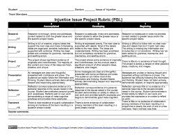 Project Based Learning Designing The Rubric Project Based Learning Rubrics Student Centered Learning