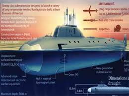 Loncat ke navigasi loncat ke pencarian. Di Tahun Baru Al Rusia Terima Kapal Selam Canggih The Global Review