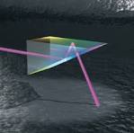 30°-60°-90° Littrow-Dispersionsprisma - Feinoptik, Optischen ...