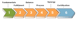 Curriculum Map Png 531 292 Christian Life Coaching Coaching Life Coach Certification