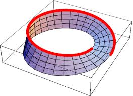 Mobius coming from both hemispheres of this planet, the music of mobius is a blend. Mobius Strip From Wolfram Mathworld