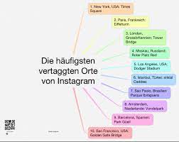 Create unlimited mind maps for free, and store them in the cloud. Die Haufigsten Vertaggten Orte Von Instagram Ithoughts Mind Map Template Biggerplate