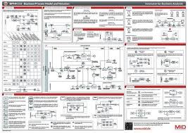 Bpmn 2 0 Business Process Model And Notation Business Process Mapping Business Process Business Process Management
