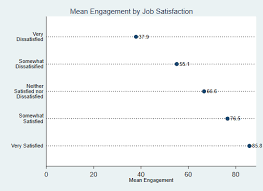 Bar Graphs In Stata