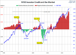 A Look At Nyse Margin Debt And The Market