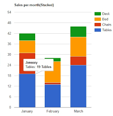 Custom Directive For Creating Chart Using Angularjs And