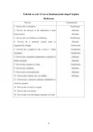 Salvaresalvați plan de ingrijire epilepsia pentru mai târziu. Licenta Ingrijirea Pacientilor Cu Fracturi Costale 282491 Graduo