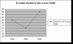 Contabilitatea si gestiunea stocurilor, recunoastere, evaluare si tratament contabil. Lucrare De Licenta Contabilitatea Si Gestiunea Stocurilor Recunoastere Evaluare Si Tratament Contabil