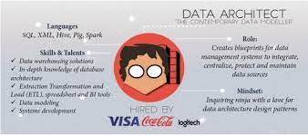 How To Become A Data Architect? | How To Start Career With Data Architect?  - Make Me Analyst